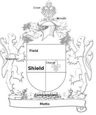 family coat of arms character